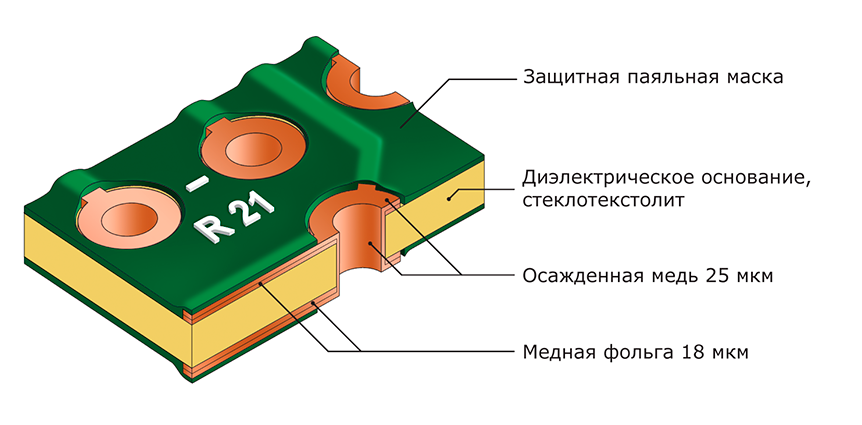 гальваническое осаждение меди 1.jpg