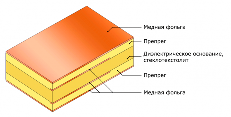 Минимальная толщина препрега 1.jpg минимальная%20толщина%20препрега%201.png