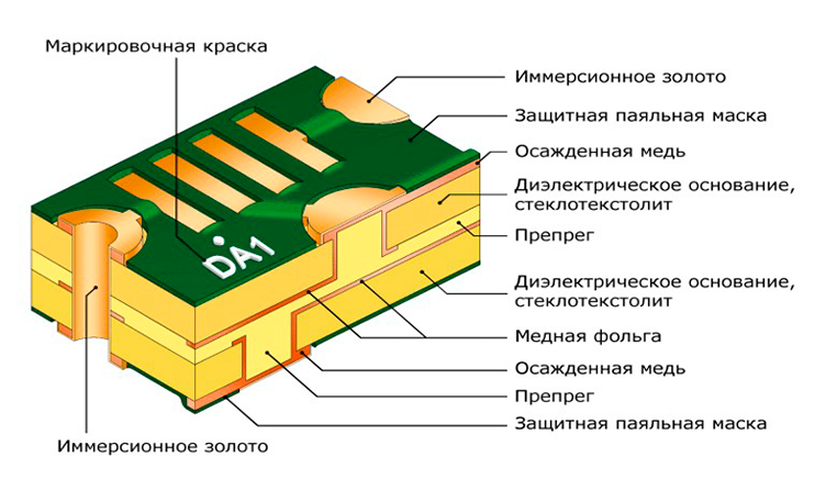 Минимальная толщина препрега 1.jpg минимальная%20толщина%20препрега%202.png