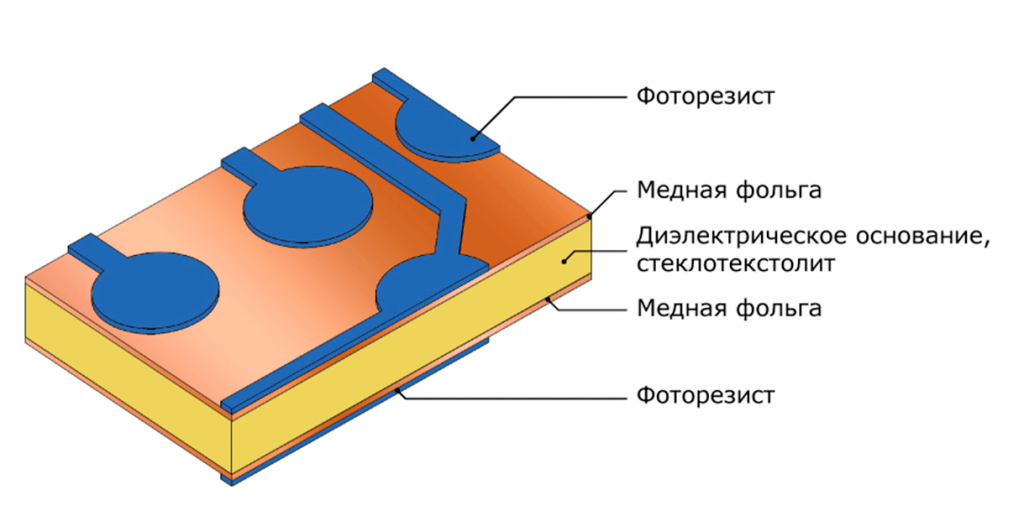 Гальваническое меднение