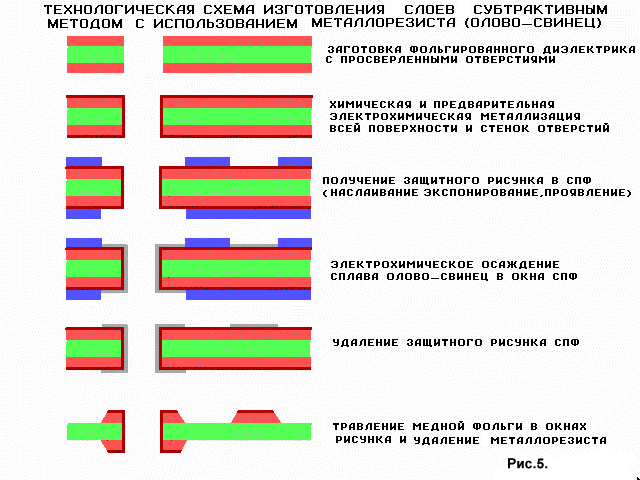 Изготовление с использованием металлорезиста