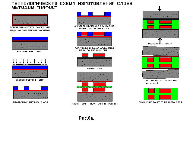 изготовление методом пафос