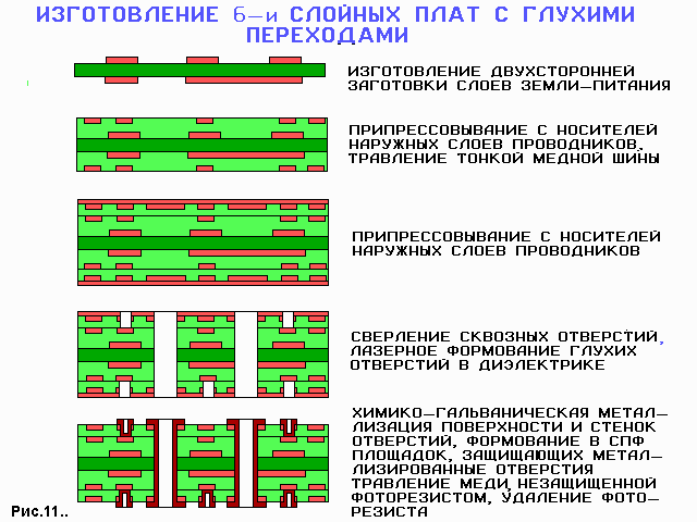 6-и слойные платы с глухими переходами