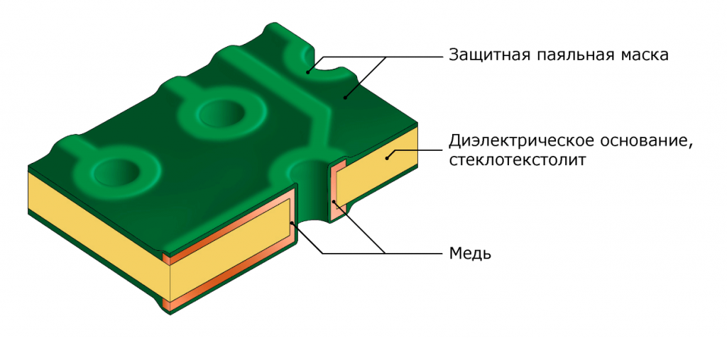 Реферат: Материалы печатных плат (фольгированные стеклотекстолит и гетинакс)