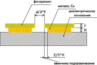 Схема травления печатной платы.jpg