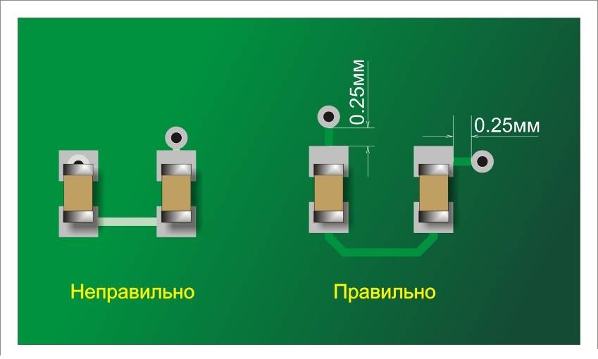 Контактные площадки и переходные отверстия