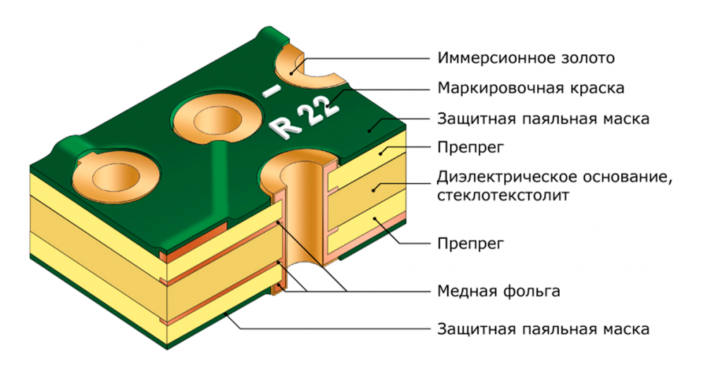 Какой Материал На Фото