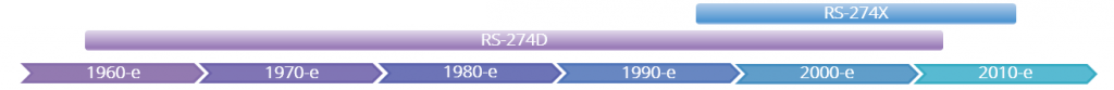 1 Chronology-min