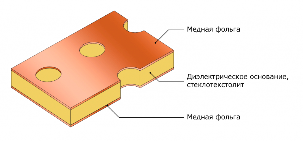 Цены и сроки изготовления печатных плат