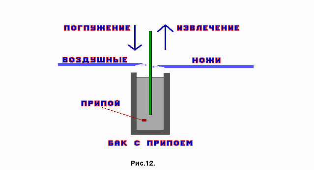 характеристика современных технологий печатных платf