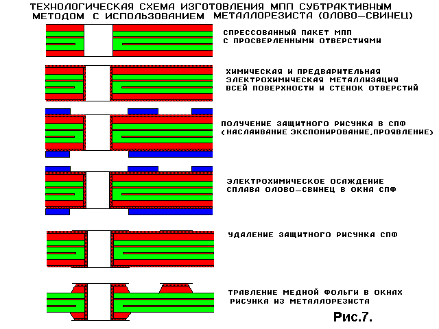 Изготовление с использованием металлорезиста