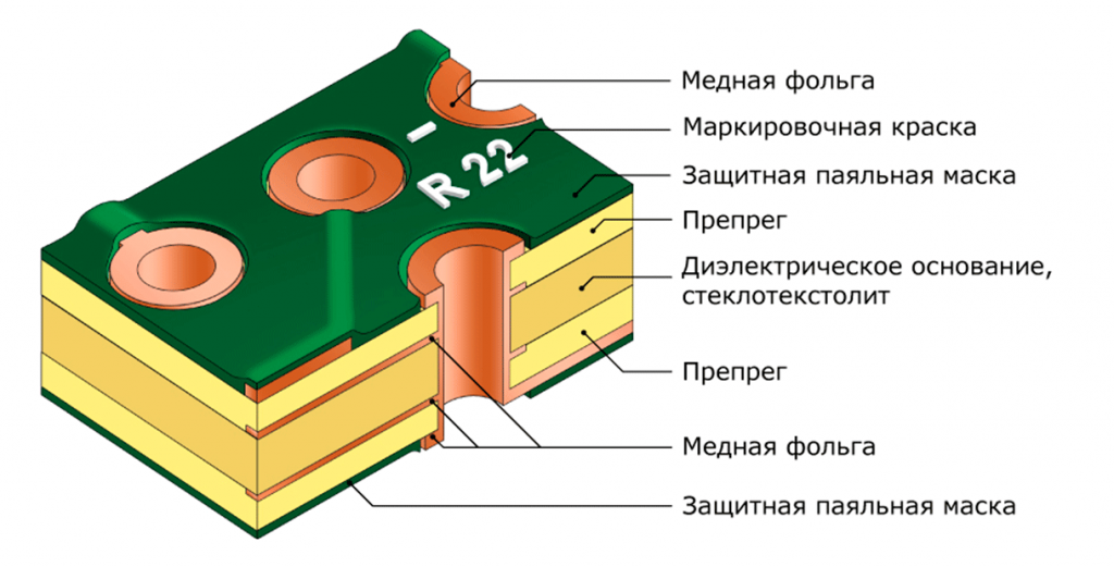 Медная плата 10*15 - 