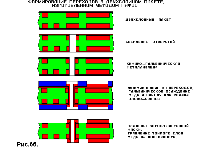 изготовление