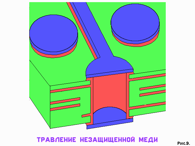 травление незащищенной меди