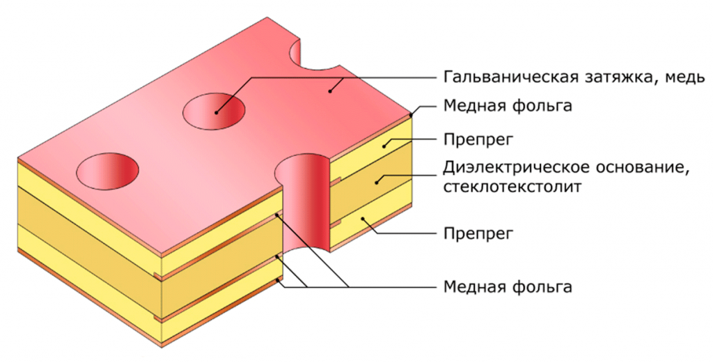 Медная плата 10*15 - 1.0