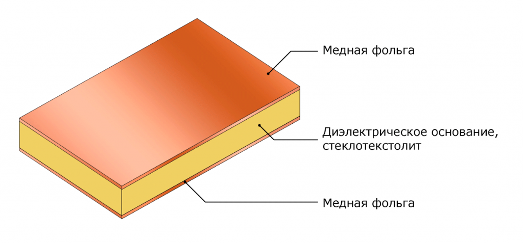 Реферат: Материалы печатных плат (фольгированные стеклотекстолит и гетинакс)