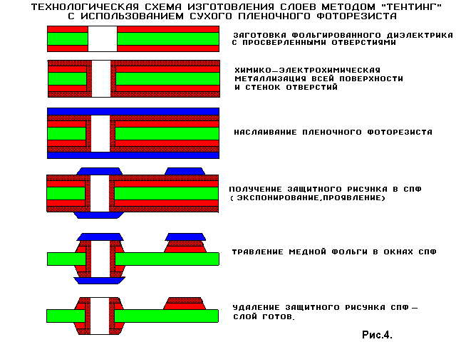 Тентинг