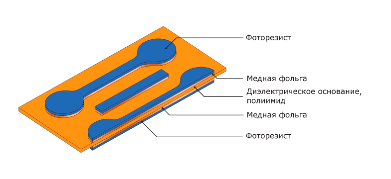 Гибко-жесткие печатные платы. Травление меди. Внутренние слои