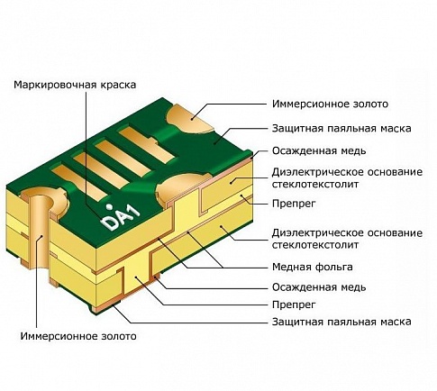 препрег