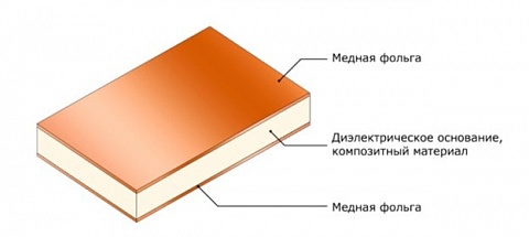 Проектирование и заказ СВЧ-плат