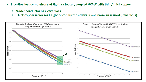 Сравнение микрополосковой и копланарной линий (для СВЧ плат)