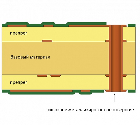 препрег